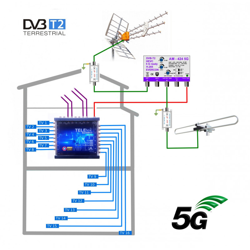 DVB-T2 komplet EVERCON pro 16 TV KOM-TE-16-MSW-DAB