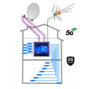 5G READY anténní komplet KOM-TE-16-MSW pro 16 TV DVB-S2 a DVB-T2