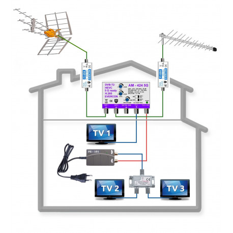 Anténní komplet Evercon Televes Emme Esse pro 3 TV