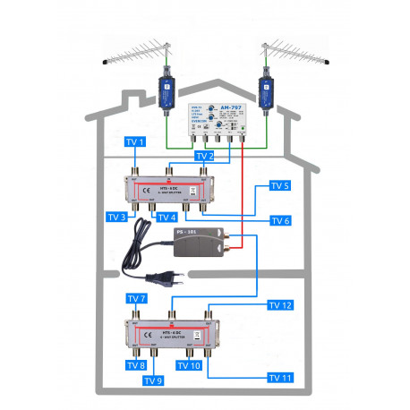 Anténní komplet pro bytový dům 12 TV KOM-797-101-12