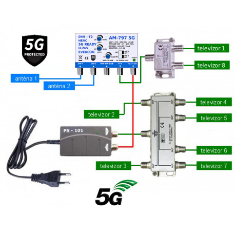 5G READY anténní set pro 8 TV 797-101-8